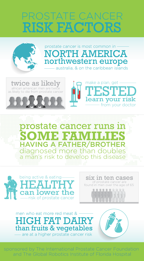 IPCF-2016-Prostate-Cancer-RiskFactors-Infographic- FULL.png